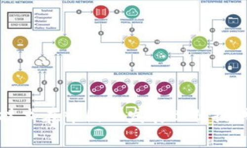   中国区块链创新竞赛：挖掘未来技术与创业机会 / 
 guanjianci 区块链, 创新竞赛, 中国, 创业机会 /guanjianci 

### 内容主体大纲

1. 引言
   - 介绍区块链技术的崛起与重要性
   - 以竞赛的形式促进技术创新

2. 中国区块链创新竞赛的起源与发展
   - 早期的区块链竞赛
   - 发展历程与重要节点

3. 主要区块链创新竞赛概览
   - 各大类型竞赛的介绍
   - 参与机构与企业

4. 竞赛中的优秀项目案例分析
   - 数个获得优秀奖的项目介绍
   - 技术背景、创新点分析

5. 参赛者的收获与挑战
   - 参与竞赛的优势
   - 需要克服的困难与挑战

6. 区块链创新竞赛的未来发展
   - 可能的发展趋势
   - 政府与行业的支持

7. 结论
   - 总结竞赛对创新的推动作用

### 详细内容

#### 引言

区块链技术作为近年来最为火热的话题之一，其重要性不再言表。它不仅是加密货币的基础，更在金融、物流、医疗等多个行业展现了巨大的应用潜力。因此，各类以区块链为主题的创新竞赛在全球范围内相继开展，以激励开发者、创业者和研究人员共同推动这一新兴技术的发展。在中国，随着政策的支持与市场的需求，区块链创新竞赛也蓬勃发展，为许多创业者提供了展示自我、实现梦想的平台。

#### 中国区块链创新竞赛的起源与发展

中国的区块链创新竞赛起源于区块链技术逐渐为大众所接受的初期阶段。2016年，随着比特币以及一些以太坊项目的成功，区块链的影响开始扩散。各大高校、科研机构以及创业孵化器开始联合举办各种类型的竞赛，旨在吸纳有志于在区块链领域深入发展的项目和团队。

随着时间的推移，这些竞赛逐渐形成了一定的规模，不再局限于草根层面的项目，而是吸引了越来越多的大企业和金融机构参与。2018年后的竞赛不仅涉及技术层面的开发，还关注商业模式的创新和行业应用的落地，成为了区块链生态系统的重要组成部分。

#### 主要区块链创新竞赛概览

在中国，许多组织和机构定期举办区块链创新竞赛，重要的竞赛包括“区块链全球创赛”、“中国区块链大赛”、“全球区块链应用大赛”等。每个竞赛都有其特色，吸引不同背景的优秀团队参赛。

“区块链全球创赛”主要面向全球范围的区块链项目，旨在为区块链创业者提供一个展示的平台，吸引投资者的目光。“中国区块链大赛”则更注重国内市场的需求，鼓励参与者用技术解决行业问题，突出实用性。而“全球区块链应用大赛”则聚焦于区块链技术的实现与落地，推动更多的商业合作。

#### 竞赛中的优秀项目案例分析

在众多的区块链创新竞赛中，一些项目表现突出，获得了评委的认可。以某场大赛为例，“数字身份管理系统”项目通过区块链技术实现用户身份信息的安全存储与验证，明显提升了信息透明度并减少了身份欺诈的风险；而“供应链金融应用”则利用智能合约实现了对实时数据的透明化管理，提高了资金流动效率。

通过分析这些优秀的项目，我们可以看到，技术创新的背后不仅仅是技术的堆砌，更是团队对市场需求的深刻理解与对商业模式的创新设计。

#### 参赛者的收获与挑战

参与区块链创新竞赛，团队可以获得多方面的收益。首先，通过比赛的准备过程，团队会形成一整套的商业计划，有助于后续的融资与落地。其次，比赛为团队提供了与业界专家、投资者直接对接的机会，有助于其项目的曝光与推广。

尽管收益颇丰，但挑战同样不容小觑。许多团队在技术实现、市场分析和商业模式设计的过程中过于依赖理论，而忽视了市场的真实需求，导致最终结果不尽如人意。此外，在资源有限的情况下，团队的执行力和协作能力也常常会受到考验。

#### 区块链创新竞赛的未来发展

展望未来，区块链创新竞赛将迎来新的发展契机。随着国家政策的日益支持，包括资金、政策的引导，越来越多的科研机构和企业将参与到这场技术革新当中。此外，行业之间的合作也将更加紧密，越来越多的跨行业、跨领域的项目将有可能涌现。

同时，比赛的形式也会逐渐演变，不再局限于传统的评比方式，可能会加入更多的实战环节，让参与者能在真实的市场环境中进行竞争与合作。

#### 结论

综上所述，中国区块链创新竞赛为创业者们提供了一个积极的互动平台，不仅推动了技术的应用与落地，更为整个区块链行业的发展注入了活力。借助这样的竞赛，未来的区块链生态系统将更加丰富多彩，期待有更多优秀的项目从中脱颖而出。

### 相关问题

1. **区块链创新竞赛的评审标准是什么?**
2. **如何准备参与区块链创新竞赛?**
3. **区块链竞赛对初创企业有哪些帮助?**
4. **竞赛中遇到的常见问题与解决建议?**
5. **成功竞赛项目的共通特征有哪些?**
6. **区块链创新竞赛的市场趋势如何?**

### 每个问题详细介绍

#### 区块链创新竞赛的评审标准是什么?

评审标准是评价参赛项目优劣的重要依据。在区块链创新竞赛中，评审标准通常包括但不限于以下几点：

1. **技术创新性**：评委会重点关注项目在技术上的创新点，比如采用了何种新技术，解决了什么行业痛点，是否具有可扩展性等。

2. **商业模式**：项目的商业模式是否清晰并具有可行性。包括市场需求分析、目标客户群体、预期收益等。

3. **团队背景**：团队成员的专业背景和过往经历，也会在评审中占据重要地位。评委会更倾向于选择那些有技术、市场和管理经验的团队。

4. **项目可行性**：项目在实际操作中需要考虑的资金、资源配置等因素，评委会会对项目的执行计划进行详细评审。

5. **社会影响**：项目是否具有社会责任感，能否在实现商业利益的同时推动社会整体进步，也成为越来越多评委关注的重点。

#### 如何准备参与区块链创新竞赛?

参与区块链创新竞赛需要一定的准备工作，包括以下几个方面：

1. **市场调研**：项目团队要对所处行业进行深入的市场调研，了解行业动态、竞争对手和潜在客户。

2. **明确项目定位**：团队要清楚项目的核心价值主张，明确项目所要解决的痛点，以及如何利用区块链技术来实现这些目标。

3. **团队搭建**：组建一个多元化的团队，包含技术开发、市场营销、财务管理等各个方面的人才，以确保项目的全面发展。

4. **撰写商业计划**：编写一份详实的商业计划书，包括项目背景、市场分析、技术方案、财务预算、风险控制等内容。

5. **模拟演练**：进行多次模拟演练，提升团队的展示能力与答辩技巧，确保在比赛中能够流畅自信的表达。

#### 区块链竞赛对初创企业有哪些帮助?

区块链竞赛为初创企业提供了诸多帮助，包括：

1. **资金支持**：很多竞赛设有奖金，获奖团队能够获得资金支持，为后续的研发与市场推广提供资金保障。

2. **曝光机会**：参赛本身就是一个品牌曝光的机会，通过比赛，初创企业可以吸引媒体的注意，创造市场话题。

3. **资源对接**：参与竞赛，团队可以有机会与投资者、行业专家、科研机构建立联系，为将来的发展铺路。

4. **技术指导**：许多竞赛组织会邀请行业专家作为评审，为参赛团队提供技术指导，与业内顶尖人才面对面的交流机会。

5. **提升团队士气**：成功参与或获奖能为团队带来丰厚的成就感，并激励团队继续努力向前。

#### 竞赛中遇到的常见问题与解决建议?

在区块链创新竞赛中，团队可能会遇到多种问题，以下是一些常见的问题及解决建议：

1. **时间管理问题**：团队常常在准备时间上把握不当，导致信息不充分。建议事先制定明确的时间表，并分配好每个阶段的任务。

2. **技术实现的难点**：很多团队在技术实现上遇到困难，建议及时与导师或专家进行交流，寻求具体的技术指导与支持。

3. **团队分歧**：项目过程中团队成员可能会产生分歧，此时建议组织定期会议，明确目标，增强团队的凝聚力。

4. **市场反馈不足**：对于市场调研不够深入的团队，建议与潜在用户进行访谈，听取他们的反馈，调整项目方向。

5. **展示能力不足**：团队在展示环节因紧张而表现欠佳。建议多做演练，增加展示的自信心，并收集反馈进行改进。

#### 成功竞赛项目的共通特征有哪些?

经过多次竞赛的观察，许多成功项目都有共同的特征：

1. **清晰的目标与愿景**：项目具有明确的目标和愿景，让人一目了然，吸引投资者的注意。

2. **扎实的技术基础**：成功团队通常有较强的技术背景，能够更好地实现他们的创意。

3. **灵活的商业模式**：能够在市场需求变动中及时调整商业模式，灵活应对市场挑战。

4. **可信的团队背景**：成功项目的团队通常包含行业内认可的专业人士，增强了项目的可信度。

5. **强大的执行力**：从上到下，团队都表现出强大的执行能力，确保项目能够在竞赛期间顺利推进，并有能力在后期落地。

#### 区块链创新竞赛的市场趋势如何?

区块链创新竞赛的市场趋势正在向以下几个方面发展：

1. **全球化的参与程度**：越来越多的国际团队参与到中国的区块链竞赛，体现了技术创新的全球化趋势。

2. **行业多元化**：竞赛中参与的项目不再局限于金融领域，而是逐渐拓展至物流、医疗、教育等多个领域，应用范围不断扩大。

3. **加大对合规性的关注**：随着法律法规的逐步完善，更多竞赛机构将注重对项目合规性的审查，以确保合法合规发展。

4. **科技与商业的结合**：竞赛强调不仅是技术开发，更需要考虑商业模式的可持续性，促使团队关注技术的落地。

5. **后续孵化与投资**：越来越多的竞赛会与投资机构合作，为获奖项目提供后续的孵化与投资支持，帮助项目快速成长。

### 总结

以上内容详细探讨了中国区块链创新竞赛的多方面内容，包括其历史与发展、参赛前的准备、面临的问题以及成功项目的特征等。这些信息不仅对潜在的参赛者有帮助，也为了解区块链技术在中国的发展现状提供了详实的参考。希望借助这些竞赛，未来能够涌现出更多优秀的区块链项目，为行业发展贡献力量。