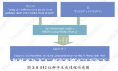 区块链技术的未来：探索