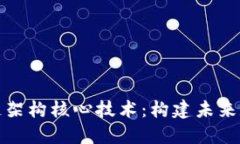 优质  深度解析区块链架构