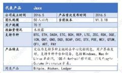 探讨老挝区块链骗局：常