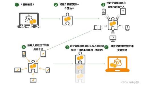 baioti区块链国家产业基金的全景解析：助力数字经济发展/baioti  
区块链, 国家产业基金, 数字经济, 投资策略/guanjianci  

### 内容大纲  

1. **引言**
    - 区块链技术的崛起
    - 国家对区块链的重视

2. **区块链国家产业基金的定义**
    - 产业基金的概念
    - 区块链国家产业基金的特征

3. **区块链国家产业基金的重要性**
    - 对国家经济发展的推动
    - 对技术创新的促进

4. **全球区块链国家产业基金的实例**
    - 一些国家的成功示例
    - 对比不同国家的投资策略 

5. **中国的区块链产业基金**
    - 政策背景与市场分析
    - 具体实施案例

6. **区块链产业基金的投资策略**
    - 如何选择合适的投资项目
    - 风险管理和收益预期

7. **未来的展望**
    - 区块链技术的发展趋势
    - 国家产业基金在未来的角色

8. **常见问题解答**
    - 区块链国家产业基金的税收政策
    - 如何申请参与区块链产业基金
    - 区块链产业基金的投资回报分析
    - 对初创企业的支持力度
    - 主要关注的投资领域
    - 政策对区块链产业基金的影响

### 详细内容

#### 引言

区块链技术自诞生以来，便引起了广泛的关注和研究。尤其是在数字经济不断发展的今天，区块链被视作一种颠覆传统商业与金融模式的重要力量。国家层面上，越来越多的政府认识到区块链的潜力，并开始设立相关的产业基金，以促进技术发展和产业升级。

本文将深入探讨区块链国家产业基金的相关内容，包括其定义、重要性以及国内外的实施情况，并尝试回答一些相关问题，以帮助读者更好地理解这一新兴领域。

#### 区块链国家产业基金的定义

产业基金的概念
产业基金，顾名思义，是指由国家或地方政府设立的，专注于特定产业发展的基金。它的目标在于帮助创新企业，推动产业升级。

区块链国家产业基金的特征
区块链国家产业基金具有以下特征：投资对象集中于区块链相关技术及应用，支持技术研发和市场推广，并且通常由政府出资，具有政策引导性。

#### 区块链国家产业基金的重要性

对国家经济发展的推动
通过设立区块链国家产业基金，政府能够有效引导社会资本流入区块链领域，从而推动经济的转型与升级。区块链技术可以促进透明度与信任度的提高，这对提高交易效率、降低成本等方面都有显著作用。

对技术创新的促进
区块链产业基金不仅提供资金支持，还通过建构生态圈来支持技术开发和创新。通过与高校、科研机构的合作，能够加速技术的进步和应用落地。

#### 全球区块链国家产业基金的实例

一些国家的成功示例
例如，瑞士和新加坡等国家已经设立了相应的基金，以支持初创企业和技术研发。他们的成功在于明确的监管政策和良好的市场环境。

对比不同国家的投资策略
不同国家的区块链产业基金在投资策略上各有千秋，例如，美国更注重市场导向，而以色列则这样的创新与研发氛围浓厚。通过对比可以识别各自的优势和劣势。

#### 中国的区块链产业基金

政策背景与市场分析
中国政府在“十四五”规划中明确提到要加快区块链技术的应用，设立产业基金成为其中一项重要举措。分析当前市场环境，可以看出区块链在金融、供应链等多个领域的广泛应用。

具体实施案例
例如，某城市设立了专项产业基金，重点支持区块链项目落地，通过政策引导，迅速集聚了多个优秀的创业团队。

#### 区块链产业基金的投资策略

如何选择合适的投资项目
投资项目的选择需要全面评估技术的成熟度、市场需求和团队背景等多个因素。此外，投资者需关注项目的商业模式与盈利能力。

风险管理和收益预期
区块链产业具有较高的风险，因此投资过程中需要制定合理的风险管理策略。同时，投资回报预期应建立在全面的市场分析和风险评估基础之上。

#### 未来的展望

区块链技术的发展趋势
随着技术的不断完善及应用场景的增加，区块链将会渗透到更多产业。未来，可能出现更加成熟的生态系统，各国会在政策上进行更多的协调与合作。

国家产业基金在未来的角色
在未来，国家产业基金不仅是资金的提供者，更是创新生态圈的构建者，通过支持更多的创新与合作，为经济的发展注入新的动力。

#### 常见问题解答

1. **区块链国家产业基金的税收政策**  
区块链国家产业基金的税收政策
区块链国家产业基金的参与其实是受到一系列税收政策的影响。这些政策通常旨在为资金进入区块链领域创造良好的免税条件，具体包括投资企业的所得税、大型项目的税收减免等。这些政策旨在吸引更多的投资者参与，推动区块链产业的发展。与此同时，政府在实施税收政策的同时，也需确保对于不法行为的监管，以维护市场的合法性与公平性。以中国为例，国家针对区块链和高科技企业提出了相关的税收优惠政策。这些政策一致性强，透明度高，为投资者创造了良好的信心。如果企业在区块链技术上投入研发，则能够享有研发费用加计扣除等优惠政策。

2. **如何申请参与区块链产业基金**  
如何申请参与区块链产业基金
参与区块链产业基金的申请流程通常涉及几步。首先，企业需要准备相关的项目计划书，清晰地阐述项目的目标、市场分析、团队实力及商业模式等。其次，提交给相关政府部门或产业基金管理机构，申请相应的资金支持。一般而言，各地政府会设立专门的评审委员会，对申请项目进行审核。这里需要投资者提供详细的材料，包括企业营业执照、技术专利等。申请通过后，一般会签订合作协议，明确资金使用的方向与限制。此外，获批企业还需遵循政府提出的监督和评估措施，以确保资金用于项目开发本身。获得行业基金的支持不是终点，而是帮助企业快速成长的起点。成功的企业均会注重与政府的持续合作，以实现更高的商业价值。

3. **区块链产业基金的投资回报分析**  
区块链产业基金的投资回报分析
投资回报分析是区块链国家产业基金中至关重要的一环。由于区块链行业依然处于发展阶段，因此潜在的投资回报波动较大。回报分析需要衡量投资的风险与收益之间的关系。首先，投资者需要明确目标，区块链技术本身具有高风险、高回报的特性，尤其是对于初创企业而言。项目完成之后，能否成功商业化至关重要，这关系到投资资金的安全。对于已经成功的项目，在选择参与时也需关注技术的更新迭代，尤其是在日新月异的市场环境中。其次，风险投资者尤其关注的是“天使轮”及“系列A轮”融资的前景，选择的企业是否具备抗风险能力，是判断投资成功的关键。总体而言，区块链产业的投资回报是一个系统工程，需要对不同项目进行全面评估。

4. **对初创企业的支持力度**  
对初创企业的支持力度
区块链国家产业基金对于初创企业的支持主要体现在资金、政策、资源等三大方面。从资金上看，初创企业通常处于资金吃紧阶段，因此国家产业基金在一定程度上提供了关键的启动资金。此外，资金的使用途径相对灵活，例如，企业可以用于技术研发、市场推广、团队建设等。政策支持主要体现为相关行业政策的出台及备案，这为初创企业提供了更为宽松的发展环境。资源上的支持方式包括对接行业专家、人与资源的有效整合。初创企业在不断发展壮大过程中，也需关注自身的竞争优势与劣势，通过政府的款项使用，制定明确的战略目标。总体来看，初创企业通过政府引导的产业基金获得资金支持后，能迅速占领市场份额，与技术研发团队紧密结合，形成良好的良性循环。

5. **主要关注的投资领域**  
主要关注的投资领域
区块链国家产业基金关注的投资领域主要包括金融服务、供应链管理、智能合约、物联网等。金融服务采用区块链技术能够建设更为透明、高效的金融体系，建立信任关系；供应链管理方面则主要用于提高运作效率，减少欺诈行为，降低运营成本；智能合约通过自动执行合约条款，提高业务的保障；物联网与区块链相结合，通过数据的安全存储和透明化，提高处理能力与服务质量。投资者需关注这些领域的未来发展趋势，抓住技术深化所带来的商业机会。同时，区块链的应用还在不断扩展到更多行业，例如医疗、公共服务等，投资者可提前布局相关领域，实现多样化投资。为了资源配置，未来的区块链国家产业基金可能会更倾向于高科技、高附加值项目。

6. **政策对区块链产业基金的影响**  
政策对区块链产业基金的影响
政策环境是影响区块链产业基金发展的关键因素。区块链技术的灵活性与去中心化特性，使得其在法律法规上面临挑战。在这种情况下，国家政策的支持显得尤为重要。例如，政府关于区块链的指导意见、监管措施、资金补助政策等都将直接影响投资者的信心和决策。国家产业基金需要在促进行业健康发展的前提下，采用适当的政策来刺激市场需求。同时，政策的稳定性也关系到区块链投资的长远发展，投资者应关注政策导向与市场趋势的结合。特别是在一些国家，国家对数字资产的监管日益严格，这对投资策略的合理性造成了一定影响。因此，产业基金的运作需要紧跟政策尾巴，同时利用政策带来的新机会，推动自身的快速发展。

### 结尾  

区块链国家产业基金作为推动数字经济发展的新兴力量，正逐渐显现出其重要性。通过深入理解区块链国家产业基金的相关内容与常见问题，未来投资者能够在这一领域内把握机会，实现商业价值的增长。  

以上所述内容是对区块链国家产业基金的全面分析，针对是否企业需参与、投资如何选择等问题做了详细探讨，希望为有意向的企业和投资者提供实质性的指导与参考。