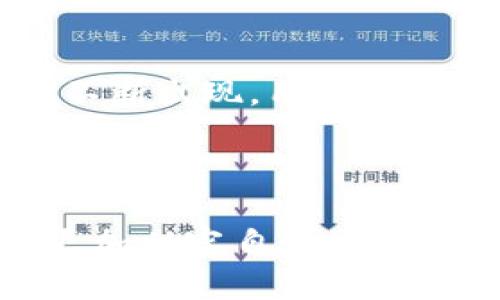   如何在TP钱包中提现USDT：完整指南 / 

 guanjianci USDT, TP钱包, 数字货币, 提现 /guanjianci 

### 内容主体大纲

1. **什么是USDT？**
   - USDT的概述
   - USDT的作用
   - USDT与其他数字货币的比较

2. **什么是TP钱包？**
   - TP钱包的介绍
   - TP钱包的特点
   - TP钱包的安全性分析

3. **如何在TP钱包中充值USDT？**
   - 注册与安装TP钱包
   - 充值流程
   - 充值注意事项

4. **在TP钱包中提现USDT的步骤**
   - 提现前的准备工作
   - 提现流程详细步骤
   - 提现注意事项

5. **提现USDT的常见问题解答**
   - 为什么提现失败？
   - 提现手续费是多少？
   - 提现到账时间分析
   - 提现限制和条件
   - 如何解决提现问题？

6. **在TP钱包中使用USDT的最佳实践**
   - USDT的投资策略
   - 如何安全地存储USDT
   - USDT的风险分析
   - 未来趋势与建议

---

### 1. 什么是USDT？

USDT的概述
USDT（Tether）是一种以美元为基础的稳定币，其价值与美元保持1:1的固定比率。USDT的出现主要是为了提供一种稳定的数字货币，使交易者能够在加密市场中避免价格波动带来的风险。USDT的发行量和流通量受到市场需求的影响，且其背后有相应的美元储备作为保障。

USDT的作用
USDT的主要应用包括便捷的交易媒介、避险工具以及资产转移工具。许多交易所支持USDT，使得用户能够更轻松地在不同的货币之间进行兑换。此外，由于USDT的价值相对稳定，许多投资者会选择在市场波动激烈时将资产转移至USDT，以降低风险。

USDT与其他数字货币的比较
与比特币、以太坊等传统数字货币相比，USDT并不具备升值潜力，它的价值基础是美元。这使得USDT更像是一种数字化的货币存款，而不是一种投资资产。通过USDT，用户可以方便地在数字货币市场中操作，且降低了因价格波动带来的风险。

### 2. 什么是TP钱包？

TP钱包的介绍
TP钱包是一款注重安全性与简便性的数字货币钱包。它不仅支持多种主流数字货币的储存、转账和换币功能，还包含了DApp浏览器、去中心化交易等功能，使得用户能够更加方便地参与数字资产的交易与管理。

TP钱包的特点
TP钱包的界面友好，操作简单，即使是初学者也能快速上手。此外，TP钱包还具有对多种区块链资产的支持，用户可以将不同的数字货币集合在一个钱包中。安全性方面，TP钱包采用了多重加密技术，确保用户资产的安全。

TP钱包的安全性分析
TP钱包强调安全性，采用了多层加密机制，用户的私钥完全掌握在用户手中，避免了通过第三方服务导致的风险。同时，TP钱包具备强大的防钓鱼功能，可以有效防止用户受骗。定期的安全审核和更新措施也增加了钱包的安全保障。

### 3. 如何在TP钱包中充值USDT？

注册与安装TP钱包
首先，用户需要在官网下载并安装TP钱包。这一过程非常简单，只需根据系统提示进行操作即可。完成安装后，用户需注册并设置安全密码，以及备份助记词以防丢失资产。在注册完成后，用户便可以使用TP钱包进行多个数字货币的操作。

充值流程
在TP钱包中充值USDT相对容易。用户进入钱包后，选择“充值”选项，系统会展示出一个USDT充值地址。用户可以从其他数字货币平台或钱包中，将USDT转入该地址。需要注意的是，尽量确保转账时使用ERC20网络，以免造成资金损失。

充值注意事项
在进行充值时，用户要确认收到的USDT充值地址是否正确，确保网络协议也与钱包支持的一致。此外，用户在转账时要注意最低转账金额，确保按要求操作。另外，要留意区块确认的时间，确保充值过程不会因网络卡顿而延误。

### 4. 在TP钱包中提现USDT的步骤

提现前的准备工作
在进行USDT提现前，用户需要确保TP钱包中有足够的USDT余额。同时，验证自己的身份信息是否齐全，包括绑定的手机号、邮箱等，以确保提现过程中能够顺利完成。如果出现提现失败的情况，用户可以快速找回资产。

提现流程详细步骤
用户登录TP钱包，找到“提现”选项，输入USDT提现的目标地址。系统会要求输入提现金额，用户需要根据自身需求输入相应的金额。接着，TP钱包将要求用户输入安全密码进行确认，之后提交申请。用户需确认提交的信息无误，以免出现资金损失。

提现注意事项
在提现过程中，用户需了解手续费的问题。有些数字货币平台对提现会有一定的手续费，用户需要提前计算。同时，确保输入的提现地址的准确性，避免由于错误的地址导致资金无法找回。此外，提现后的到账时间也需要用户时刻注意，一般在30分钟至几个小时内会到账。

### 5. 提现USDT的常见问题解答

为什么提现失败？
提现失败的原因可能包括账户信息不完整、提现地址错误、余额不足或是网络问题等。用户在提现前需仔细核对信息，确保所有数据的准确无误。遇到提现失败的情况，可以联系TP钱包的客服进行解决。

提现手续费是多少？
提现的手续费通常由用户在操作时可以查看，TP钱包的手续费相对透明，能够让用户提前评估成本。不同的区块链网络可能也会对手续费有所不同，建议用户定期查看相关政策以获取最新的信息。

提现到账时间分析
USDT的提现到账时间取决于多个因素，包括网络拥堵情况、提现的金额大小以及用户所选的区块链协议等。通常，正常情况下提现手续费支付后，资金会在30分钟内到账，如果是网络繁忙时，可能会有所延迟，不同用户体验可能会有差异。

提现限制和条件
TP钱包对于USDT的提现是有一定限制的，包括最低提现金额、每日提现次数、以及账户安全措施等。这些限制旨在提升用户的资产安全性，确保提现过程的顺畅。了解这些规则有助于用户更好地计划资金的流动。

如何解决提现问题？
如果用户在提现过程中遇到问题，首先要仔细检查提现信息，必要时也可以重启TP钱包进行重新操作。如果依然无法解决问题，建议及时联系TP钱包的客服，获取专业的技术支持和帮助，确保用户的资产安全。

### 6. 在TP钱包中使用USDT的最佳实践

USDT的投资策略
虽然USDT属于稳定币，但在市场波动较大的情况下，可以作为避险工具。用户可以适时调整在USDT和其他数字货币之间的比例，以便最大化收益。建议用户多观望市场变化，利用好USDT的灵活性进行投资决策。

如何安全地存储USDT
存储USDT的安全性极为重要，用户可以定期更换密码并启用多重身份验证措施，以增加账户安全。选择一个信誉良好的钱包，确保其提供了一系列安全措施，能够保障用户资产的安全。此外，定期备份助记词也是重要的一步。

USDT的风险分析
尽管USDT具有相对稳定的特性，但用户仍需关注可能出现的风险，包括技术问题、监管政策变化等因素。了解这些风险，可以帮助用户做出更明智的投资决策。同时也需警惕市场上的各种骗局和不良信息。

未来趋势与建议
USDT作为市场上最受欢迎的稳定币之一，其市场地位可能不会轻易动摇。然而，伴随金融科技的发展，新的稳定币和数字货币会不断出现，用户需保持警觉及时了解市场发展动态。建议投资者结合自身风险承受能力，合理配置资产，以实现最佳的投资效果。

### 总结

无论是提现USDT还是使用TP钱包，了解基本知识和实际操作步骤至关重要。通过掌握相关信息，用户能够在数字货币的世界中更加从容自如地进行交易和投资。同时，不断更新自己的知识与技能，能够在这个快速发展的市场中占据先机。