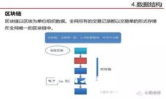 区块链八大心态：如何在