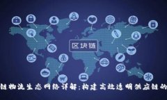 : 区块链物流生态网络详解