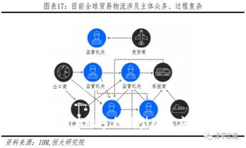 区块链技术的多种类型及其应用前景