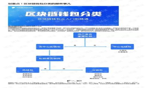 区块链网红模式企业有哪些？完整解析与案例分析