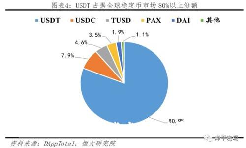 TP钱包用户量的增长与未来发展趋势分析