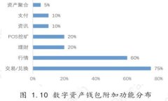区块链十大专利公司揭秘