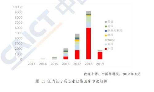 IM钱包官网：安全数字货币资产管理的首选平台