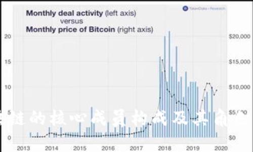 区块链的核心成员构成及其角色解析
