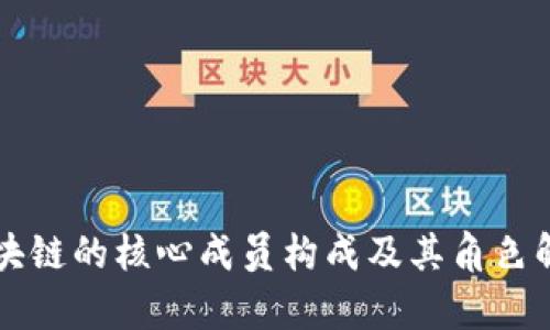 区块链的核心成员构成及其角色解析