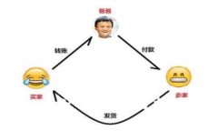 区块链产品的特点分析：