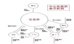 区块链事业对社会与经济