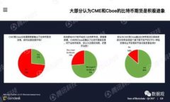 biao ti著名区块链审计公司