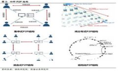 泰国区块链社群的公司和