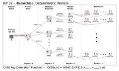 TP钱包（TokenPocket）成立于