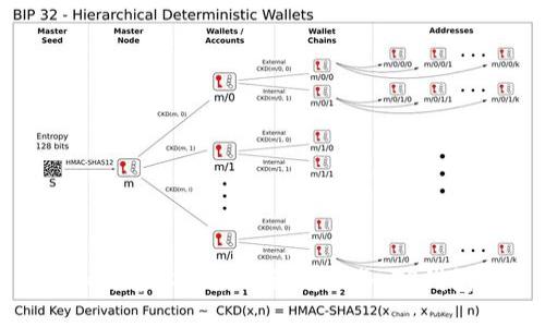 TP钱包（TokenPocket）成立于2018年。它是一款多链数字资产钱包，旨在为用户提供便捷的数字货币管理和去中心化应用访问服务。TP钱包支持多种区块链资产，允许用户在不同的区块链网络之间自由切换，极大地方便了数字资产的管理与交易。