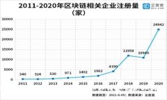 2023年TP钱包购买指南：全