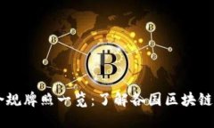 区块链合规牌照一览：了