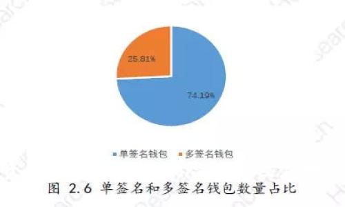 投资区块链项目的风险分析及应对策略