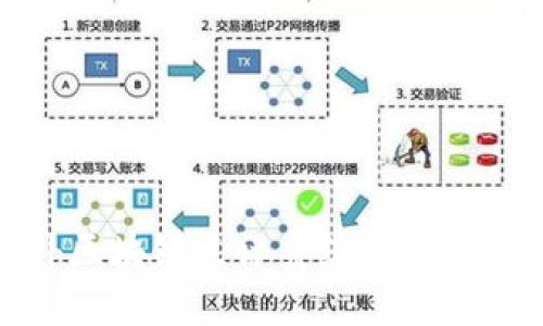 国外区块链点评系统的全面概述