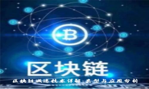 区块链减速技术详解：类型与应用分析