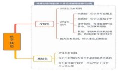 如何防范TP钱包诈骗及无法