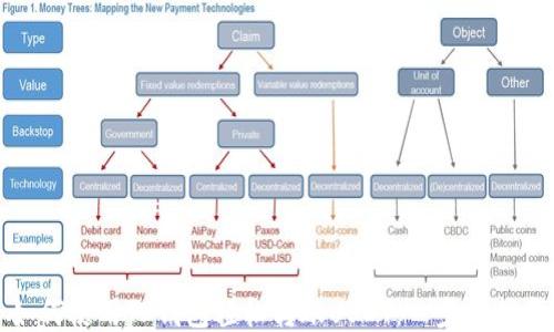 
如何使用TP钱包轻松转账USDT：一步步指南