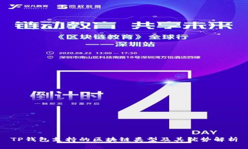 TP钱包支持的区块链类型及其优势解析