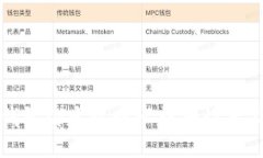 TP钱包绑定银行卡详细设置